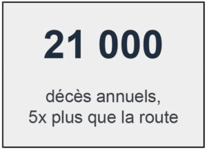 décès annuels