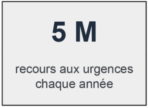 Recours urgences